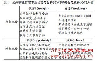 自考公共事業(yè)管理本科選課