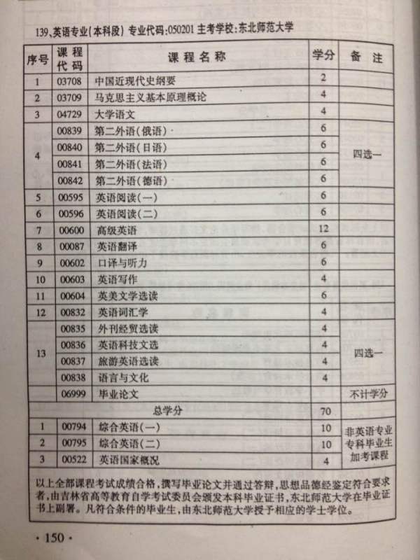 自考本科英語(yǔ)專業(yè)的科目