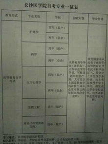 大學處分自考本科