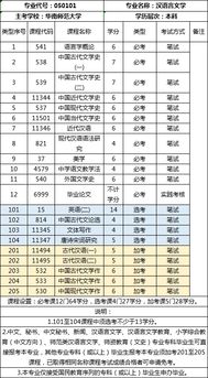 華東師范大學(xué)漢語(yǔ)言文學(xué)自考本科需要幾
