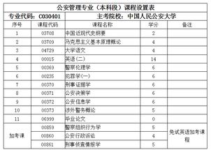 自考公安管理本科好考嗎