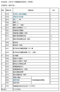 自動(dòng)化自考本科有哪些專(zhuān)業(yè)