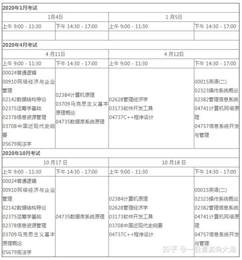 自考本科考研考上深圳大學