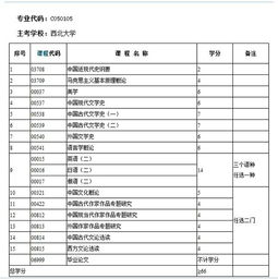 自考漢語(yǔ)言文學(xué)本科學(xué)位課有哪些