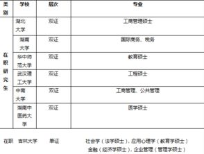 自考本科考取研究生嗎