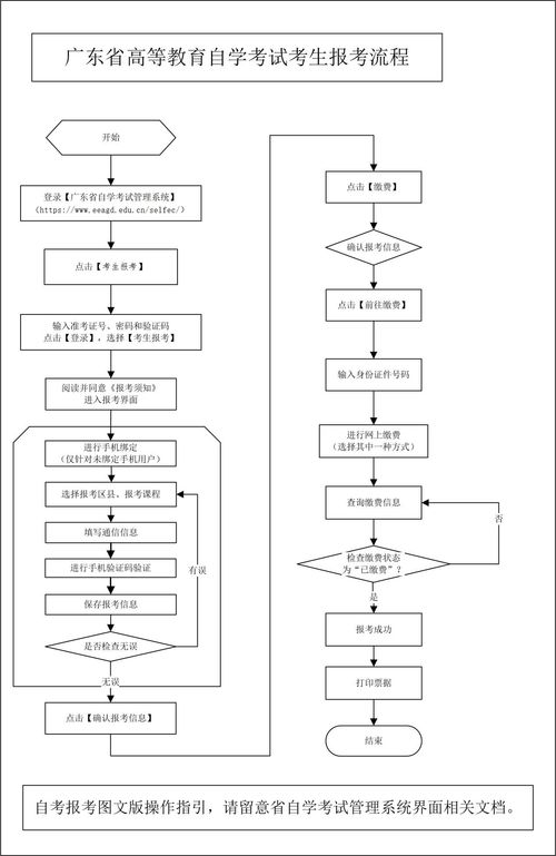 廣東2020四月自考本科可以報(bào)考的科目