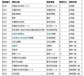 自考本科漢語言專業(yè)科目有哪些