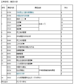 自考人力資源本科要過幾門