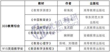 青海自考英語(yǔ)本科科目