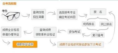 遼寧的自考本科大學(xué)四制