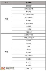 樂山師范自考本科嚴(yán)不嚴(yán)格