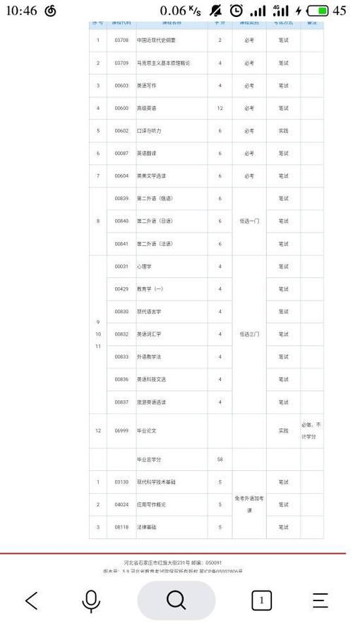 河北自考英語(yǔ)本科加考