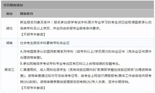 自考本科有戶籍限制嗎