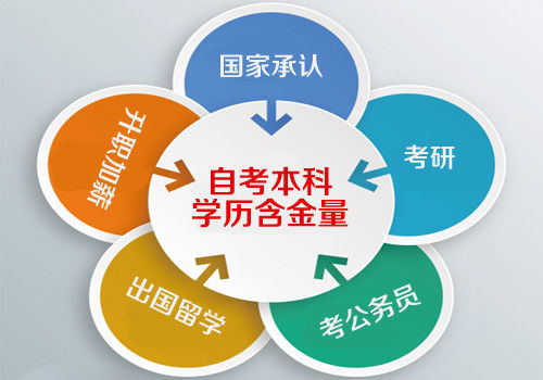 自考本科含金量真的很低嗎