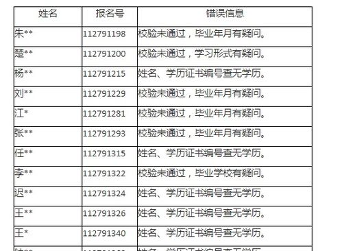 適合自考本科的研究生學校