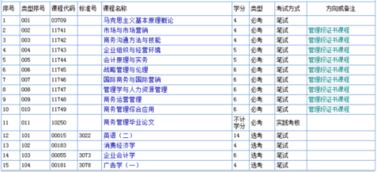 本科自考商務(wù)管理主修課程