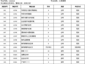 廣東自考工商管理本科的考試時間