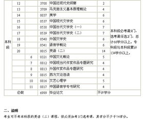 江西大專自考本科漢語言文學(xué)