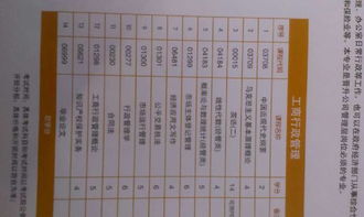 自考行政管理本科科目