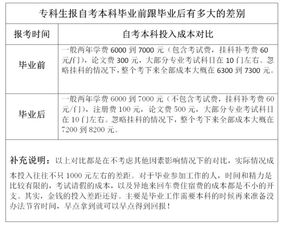 自考本科專業(yè)對口好嗎