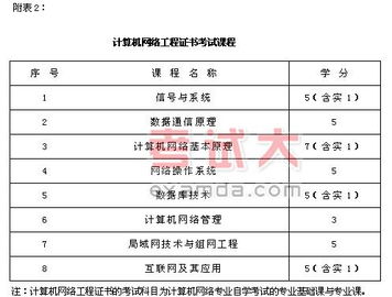計(jì)算機(jī)自考獨(dú)立本科段