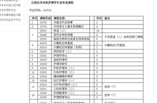 護(hù)理2018自考本科