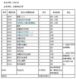 云南自考本科段專業(yè)