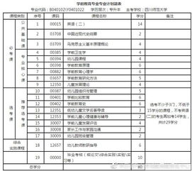 北京學(xué)前教育自考本科難嗎