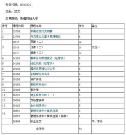 山東自考會(huì)計(jì)獨(dú)立本科