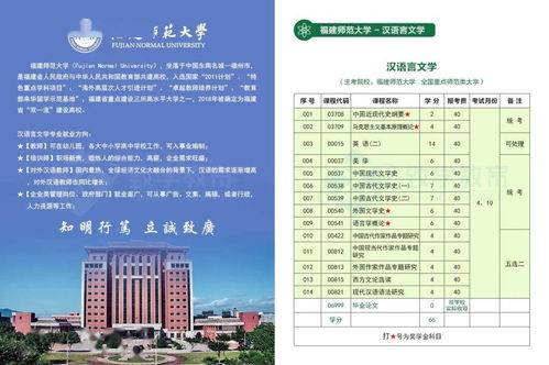 福建自考本科哪些專業(yè)容易