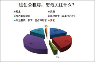自考本科深圳能申請公租房嗎
