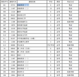 英語自考本科如何考研