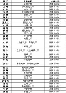 大專畢業(yè)如何自考類法律本科