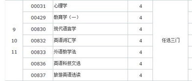 英語本科自考的經(jīng)驗