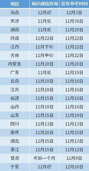 自考本科限期多久