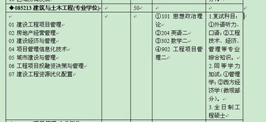 重慶本科生怎么自考考研