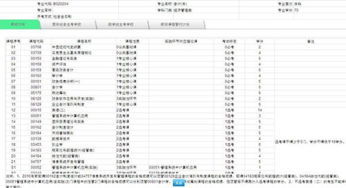 自考會(huì)計(jì)本科創(chuàng)業(yè)學(xué)