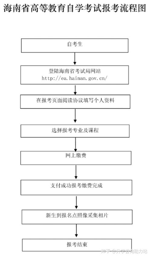 海南自考本科要學(xué)費(fèi)嗎
