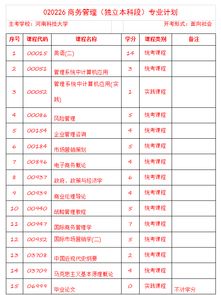 自考商務(wù)管理本科描述