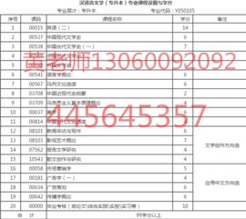 漢語言文學自考本科科目有哪些科目