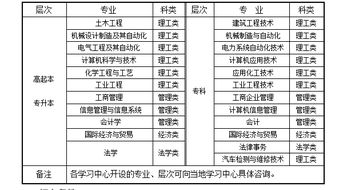 西北工業(yè)大學自考本科招生電話