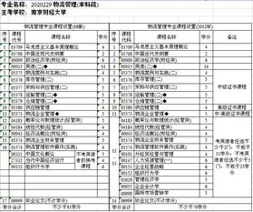 南財(cái)自考物流管理本科