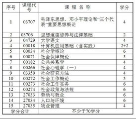 自考??迫菀走€是本科容易些