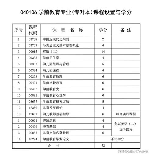 自考教育類本科需要考哪幾門