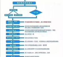 自考環(huán)藝設(shè)計本科要考哪些科目