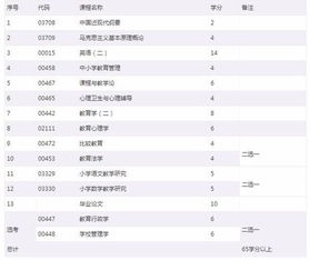 自考小學(xué)教育本科資源