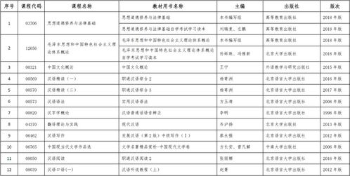 2014新疆自考漢語言文學(漢文)(本科段)專業(yè)計劃