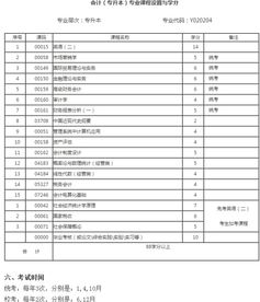 會(huì)計(jì)本科自考專業(yè)編碼