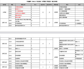 小學(xué)教育大自考本科統(tǒng)考科目