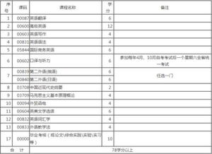 英語教育自考本科的編號